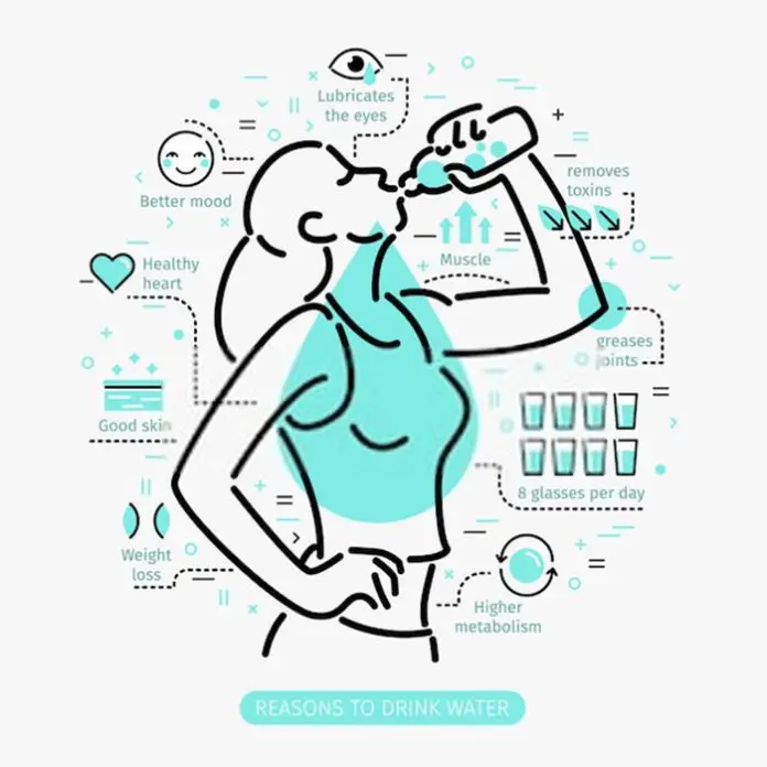 How Much Water A Day For Clear Skin