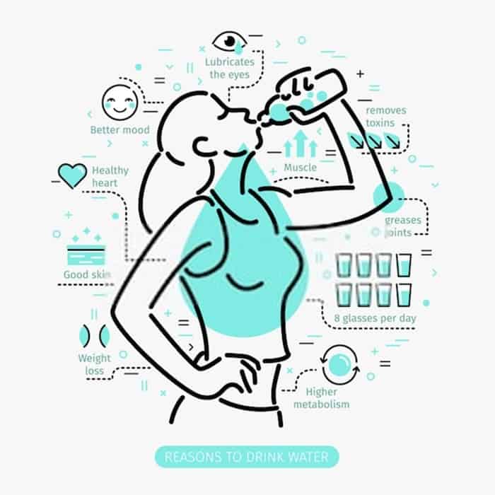 The Benefits of Drinking Water